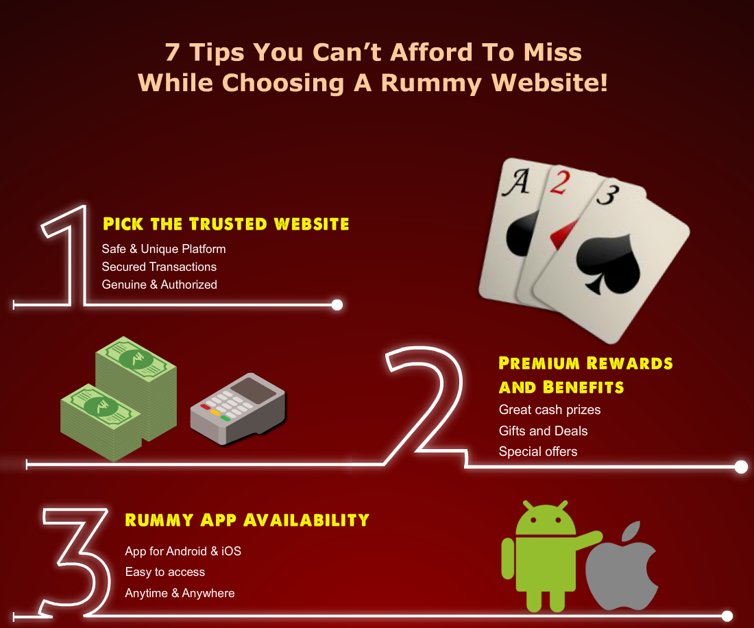 Infographics on Online Rummy