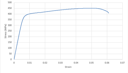 Competition Sample Results