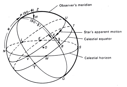 Star Track - Arduino Powered Star Pointer and Tracker : 11 Steps (with ...