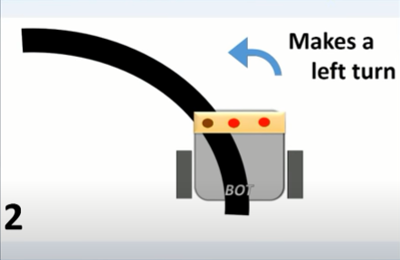 How It Works
