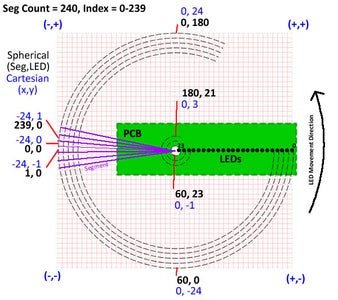 Ultimate RGB Propeller Display : 13 Steps (with Pictures) - Instructables