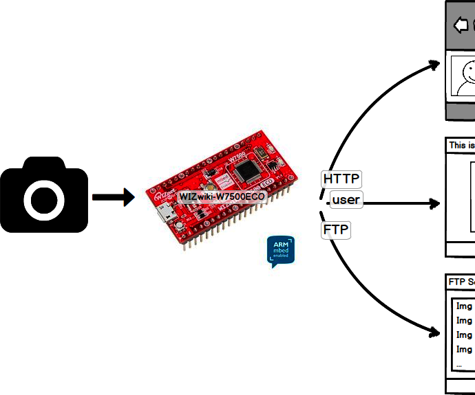 3 solution of image transmission over ethernet.