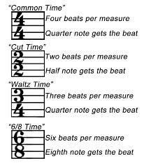 How to Read Music : 10 Steps - Instructables