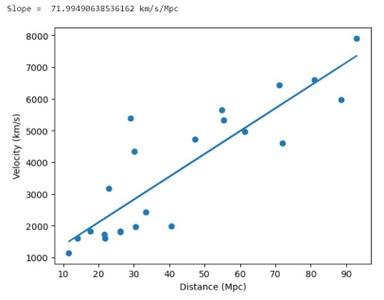Rediscover the Expansion of the Universe With Python : 10 Steps (with ...