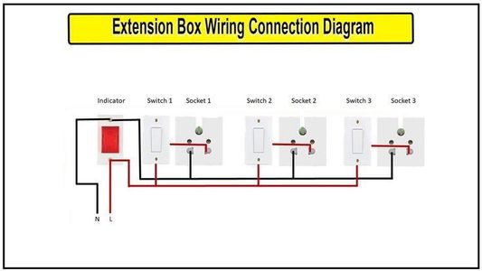Design the Box With Buttons and Sockets