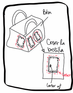 Coser Los Hilos Sobrantes De Los Hoyos De Las Celdas