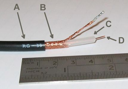 Part 2: the Wire