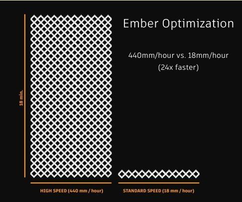 How to configure Ember for High Speed 3D Printing