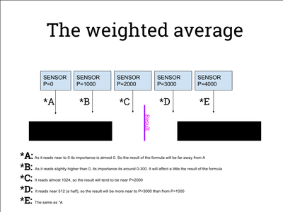 High Performance Line Follower Robot : 12 Steps (with Pictures ...