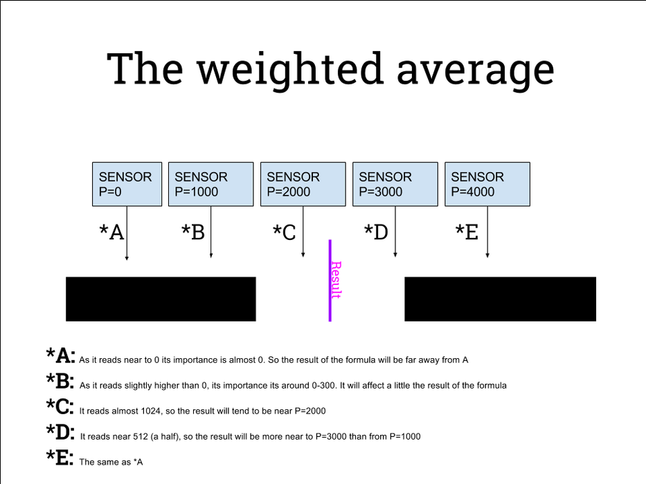 High Performance Line Follower Robot : 12 Steps (with Pictures ...