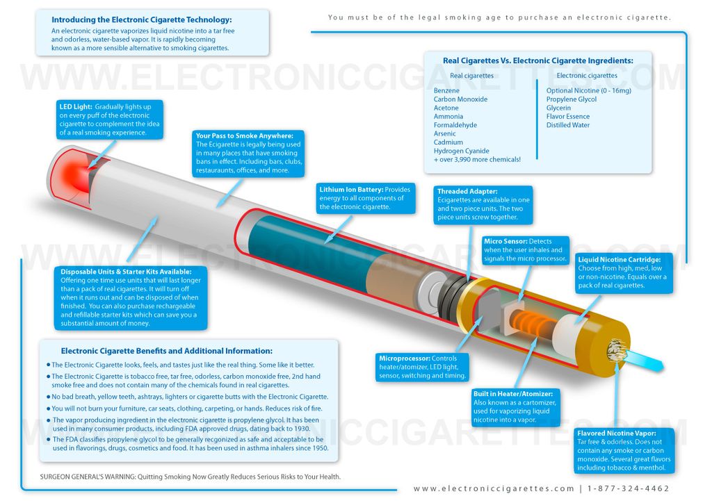 How to Switch to E-Cigs : 7 Steps - Instructables How to Switch to E-Cigs : 7 Steps - Instructables