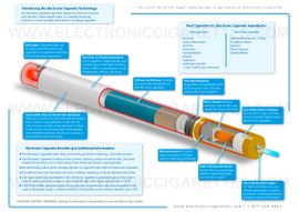 elfbar nachfüll pod läuft aus The Beginners Guide to E-Cigarettes & Vaporizers