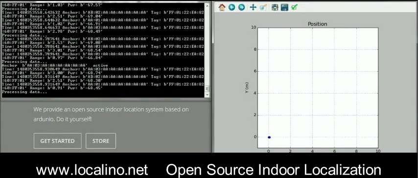 Localino: Open Source Indoor Positioning System (Arduino + Decawave ...