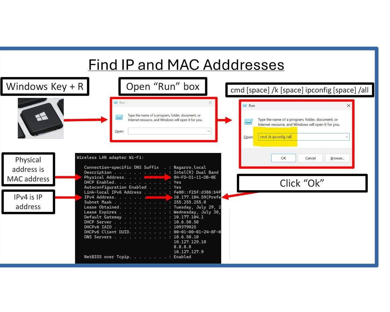 Detailed Graphical Tech Documentation for Windows Command "ipconfig"