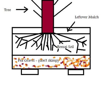 Potting in Layers and Wiring