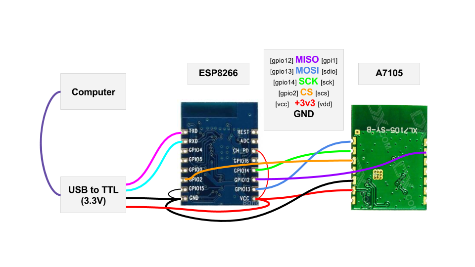 Control Quadcopter From Your Phone in 30 Minutes ESP8266 A7105