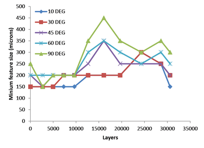 Printing Performance