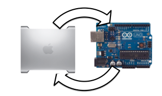 Interface Python and Arduino With PySerial : 3 Steps - Instructables