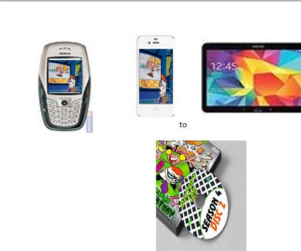 How to Get a Dvd on Any Device