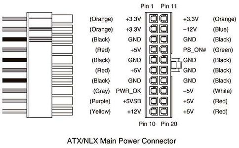 Wiring