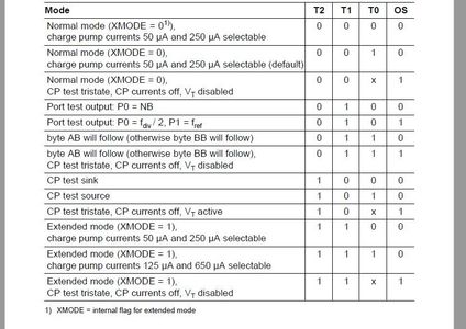 Programming the TUA6039F Digital and Analog TV Tuner
