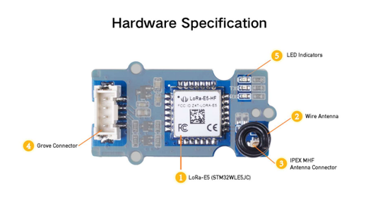Send Data Via Lora to TheThingsNetwork