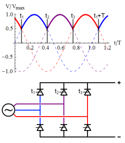 6 pulse rectifier clearance