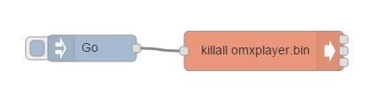 How to Stop the Stream?