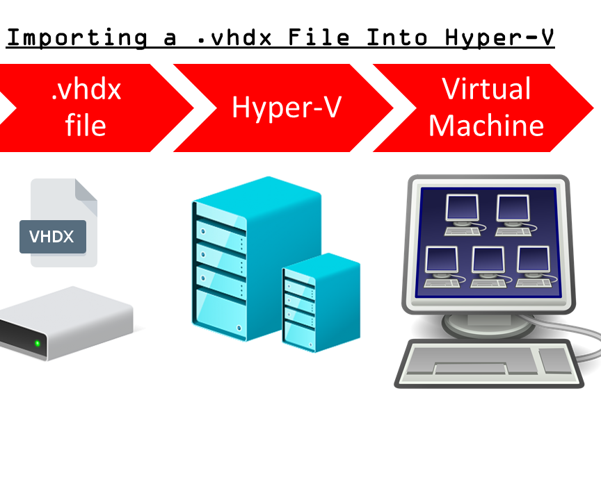 How to Import a .vhdx File Into Hyper-V