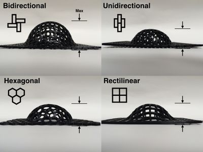 A Study of Four Thermoextensible Structures
