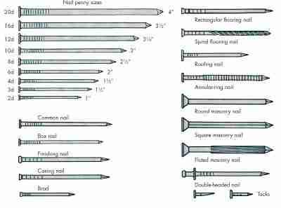 SCREWS, NAILS