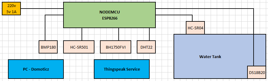 Smart Water Controller : 8 Steps Circuit Diagram
