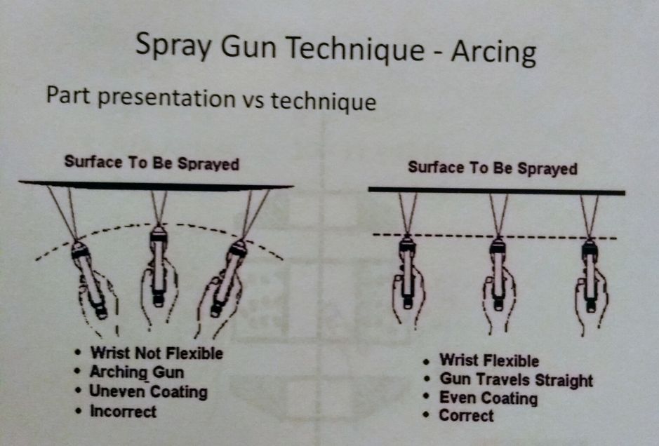 Spray Gun Layout Spray Gun: Beginner's Guide : 13 Steps - Instructables