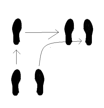 Box Step Waltz