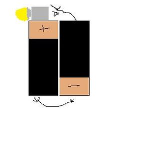 How to Make a Small Tourch