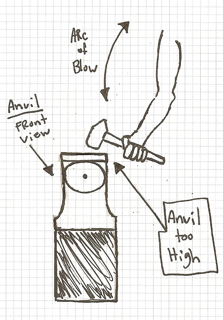 How Heavy Should An Anvil Be