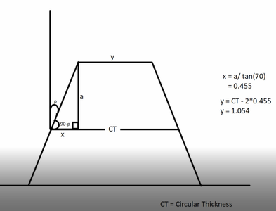 Tooth Calculation