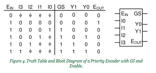 Project 5: Multiplexer, Decoder, Encoder, and Shifter : 10 Steps ...