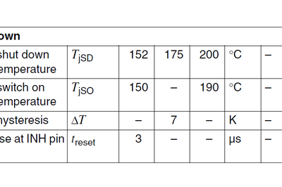 Inside the Datasheet