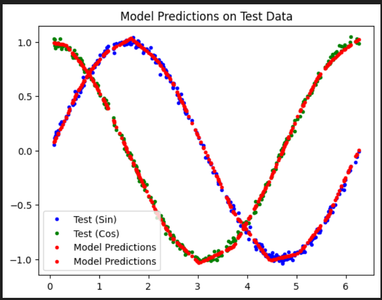 "Hello World" Deep Learning Model Training
