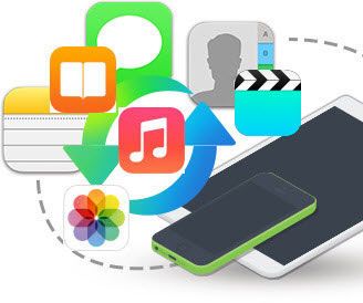 Three Ways to Backup IPhone Contacts Freely