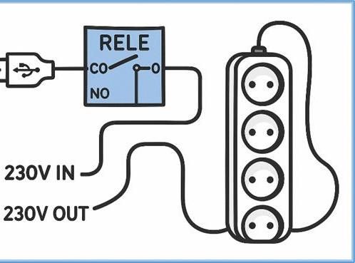 Smart Socket USB – Power on Demand