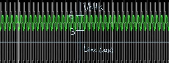 How the Circuit Functions