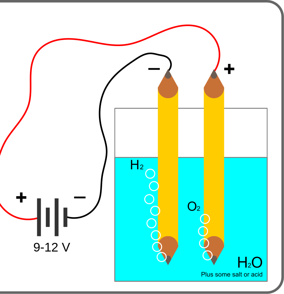 Design and Development of a Portable Electrolytic Oxygen Generator, Enhancing Oxygen Supply With Electrolysis-based Generation Technology