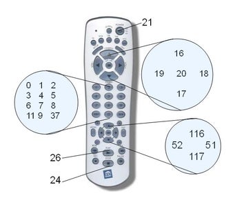 Remote Decoded