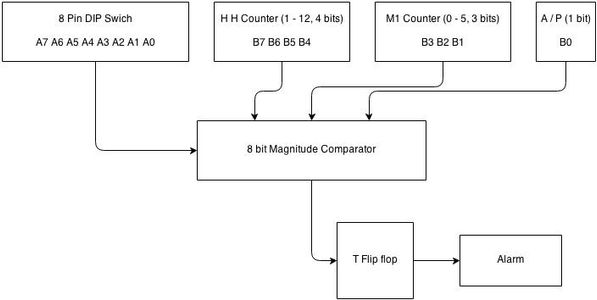 Learning Sequential Logic Design for a Digital Clock : 14 Steps ...