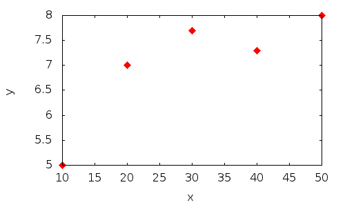 Maxima (wxMaxima) - Free Computer Algebra System (CAS). : 8 Steps ...
