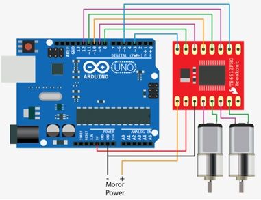 Hardware Integration