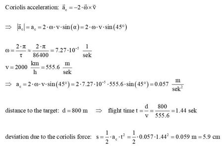 Coriolis Force Experiment