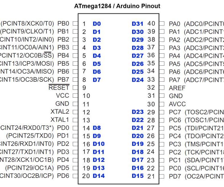 ATmega DIP40 in Arduino IDE 1.6.4